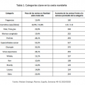 imagen tabla cesta Navidad 2020 España